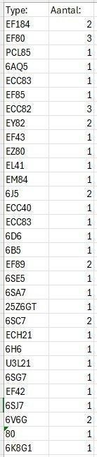 Verzameling Radiolampen, Ophalen, Nieuw