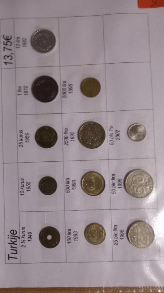 Turquie (26), Enlèvement ou Envoi, Monnaie