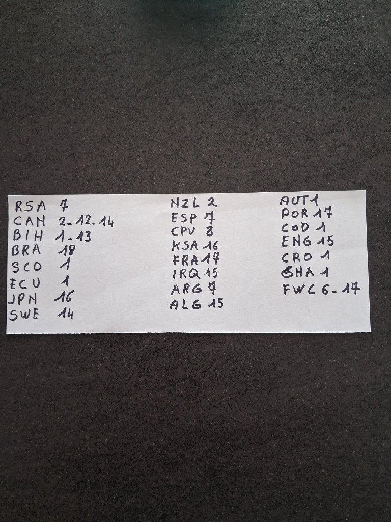 Panini wk 2026 stickers, Ophalen of Verzenden, Zo goed als nieuw