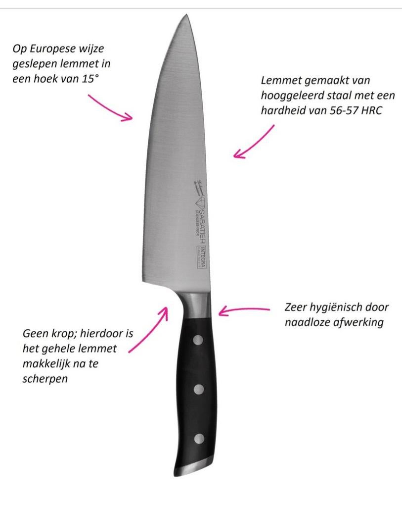 Sabatier kokmes, Huis en Inrichting, Ophalen