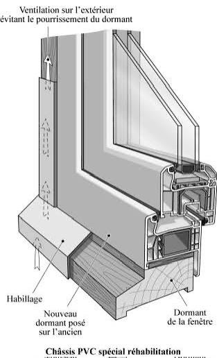 Chassis sur mesures, Enlèvement ou Envoi, Comme neuf, Bois