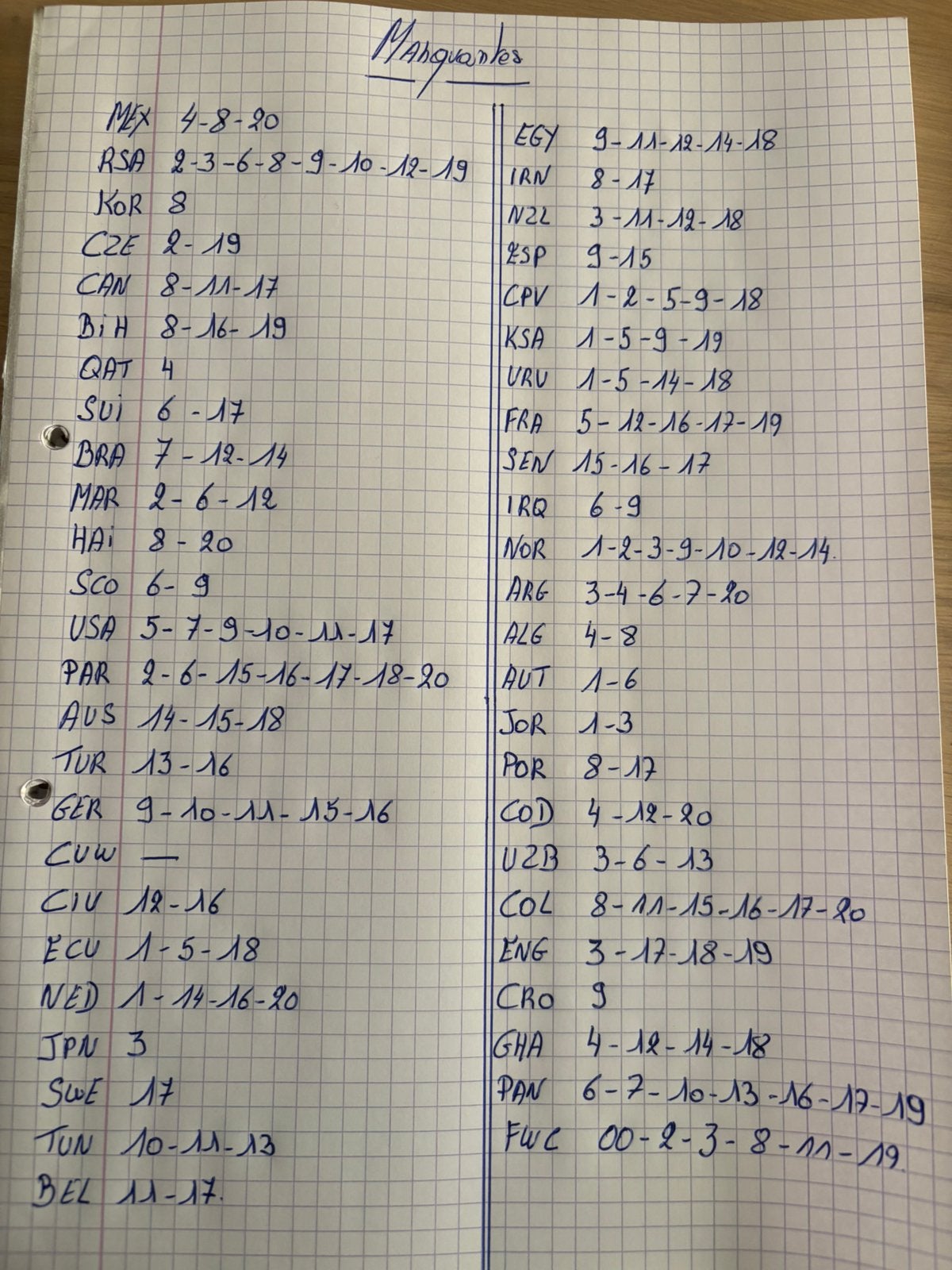 World cup panini 2026, Enlèvement, Neuf