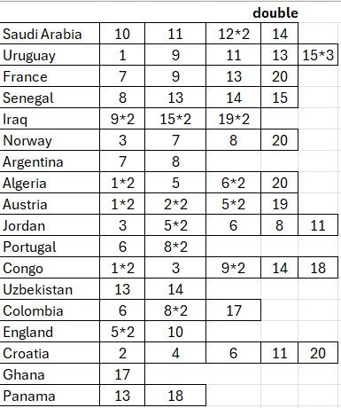 Panini 2026 WC stickers update 10/06, Ophalen of Verzenden, Nieuw