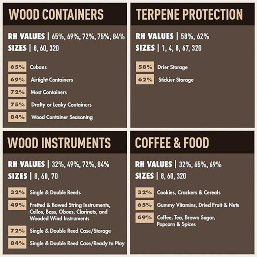 Régulateur d'humidité Boveda pour cigares et tabac LIVRAISON, Envoi, Neuf, Autres types