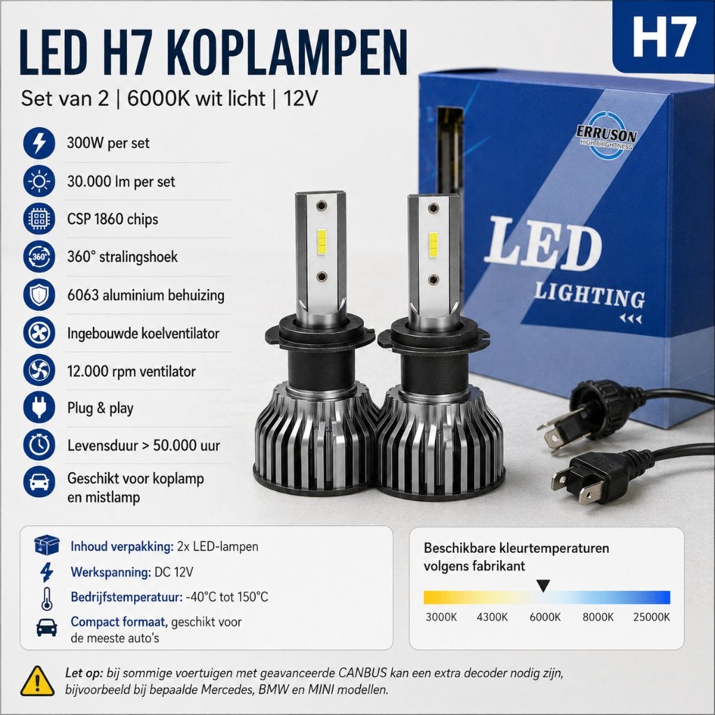 Nieuwe H7 LED koplampen 6000K wit licht set van 2, Auto-onderdelen, Verlichting, Ophalen of Verzenden, Nieuw