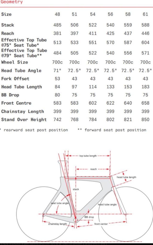 Vélo de triathlon Cervélo P3, vélo de contre-la-montre, Enlèvement, Carbone