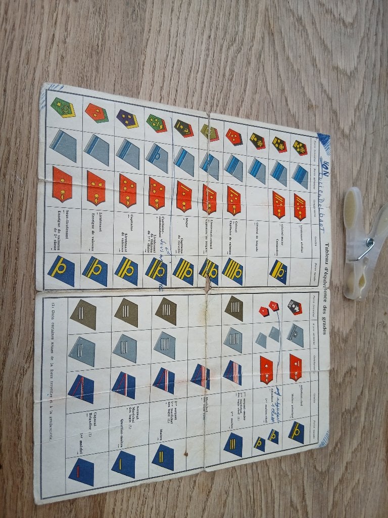 Aide mémoire tableau équivalence grades, Envoi, Armée de terre, Photo ou Poster