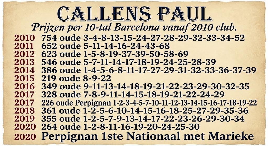 4 Rechtstreekse Paul Callens duiven, Dieren en Toebehoren, Meerdere dieren, Postduif
