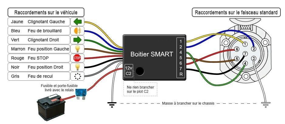 Montage attache remorque facile : BOITIER SMART, Enlèvement ou Envoi, Neuf