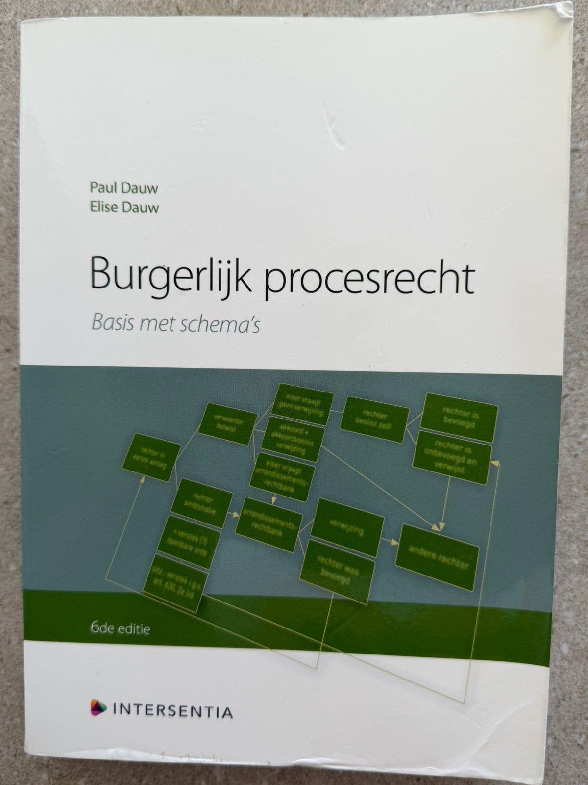 Handboek Burgerlijk Procesrecht, Boeken, Ophalen