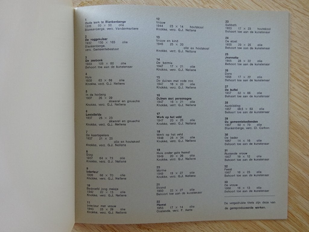 Willem Van Hecke, 1969 MSK Oostende, Boeken, Ophalen of Verzenden, Gelezen, Schilder- en Tekenkunst