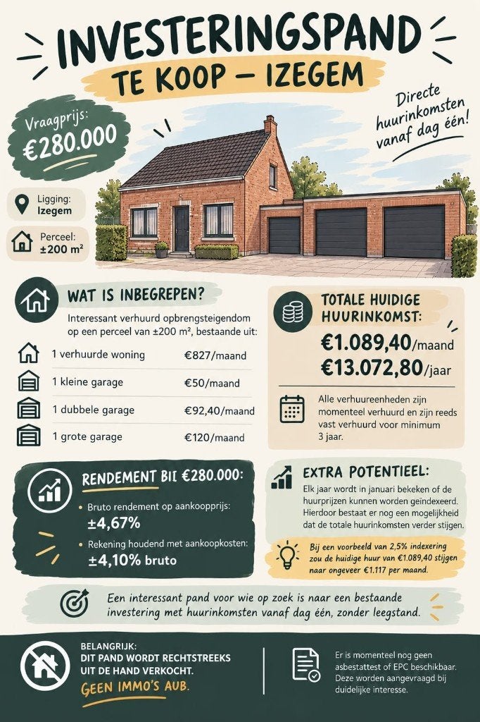 INVESTERINGSPAND TE KOOP – IZEGEM, Immo, Provincie West-Vlaanderen, Tot 200 m²