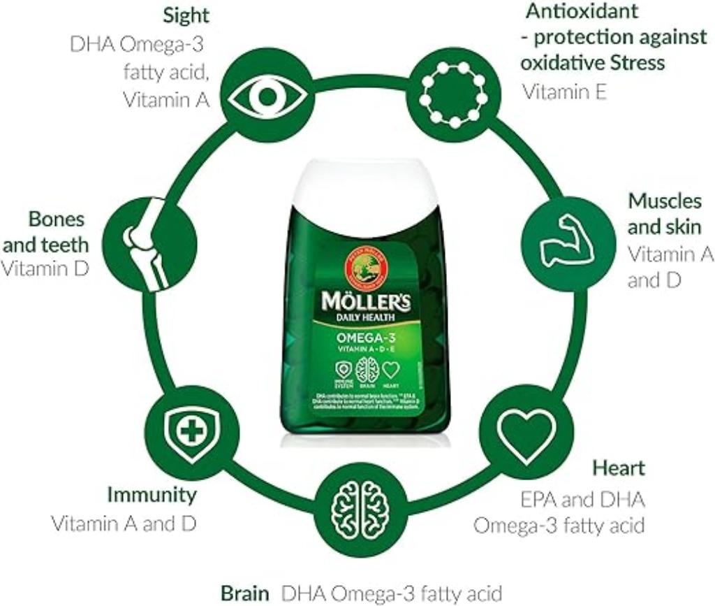 Möller's  | Omega 3 capsules  GRATIS LEVERING, Envoi, Neuf, Autres types