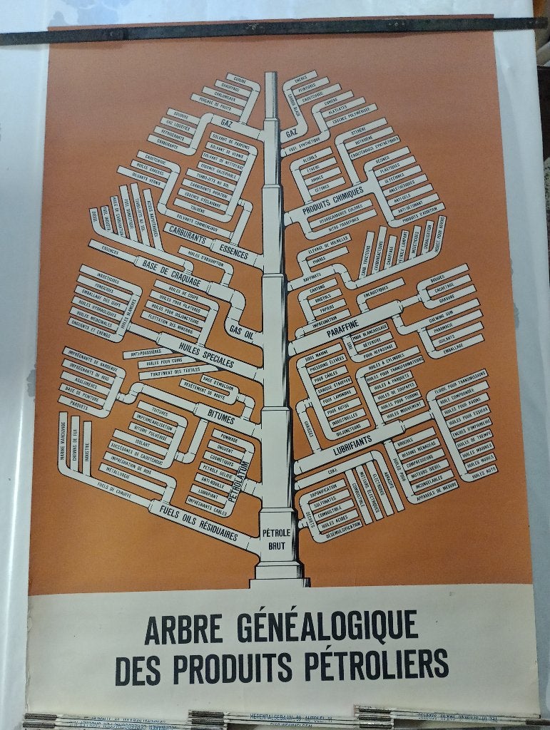 Esso Vintage Poster - Aardolieproductenboom 63x95, Ophalen of Verzenden