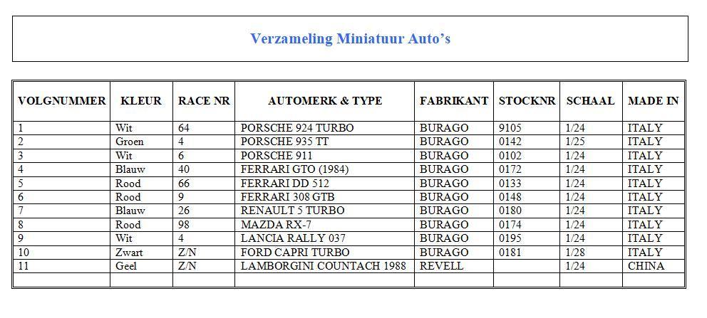Verzameling Miniatuur auto's 10 x BURAGO en 1 x REVELL, Ophalen, Gebruikt, Auto, Overige merken