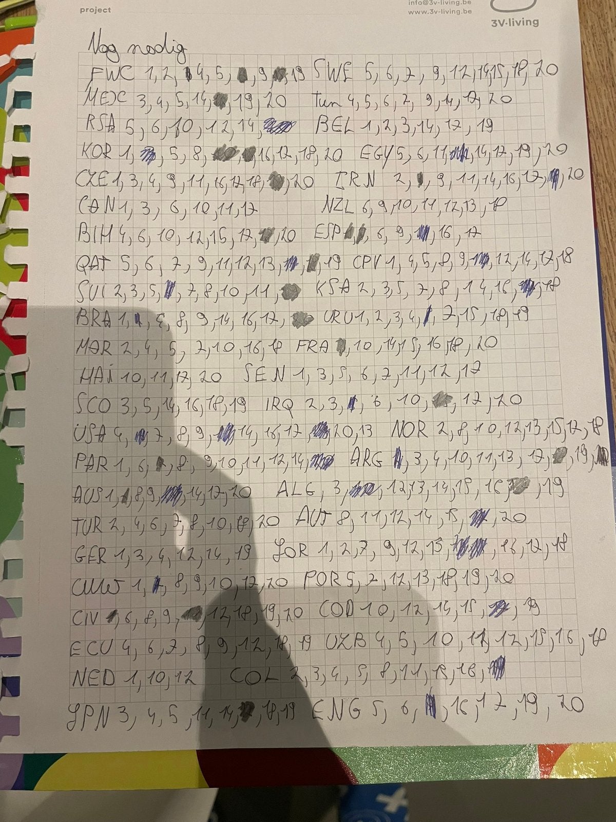 Ruilen panini stickers 2026, Ophalen of Verzenden, Zo goed als nieuw
