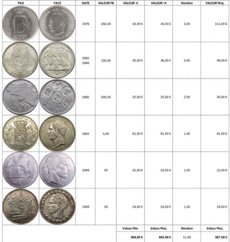 Anciennes pièces de monnaie belges en argent, Monnaie en vrac, Argent, Belgique, Enlèvement
