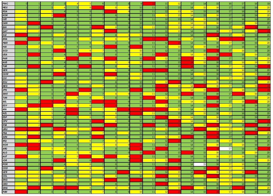 Coupe du monde de panini 2026, Enlèvement, Neuf, Plusieurs autocollants