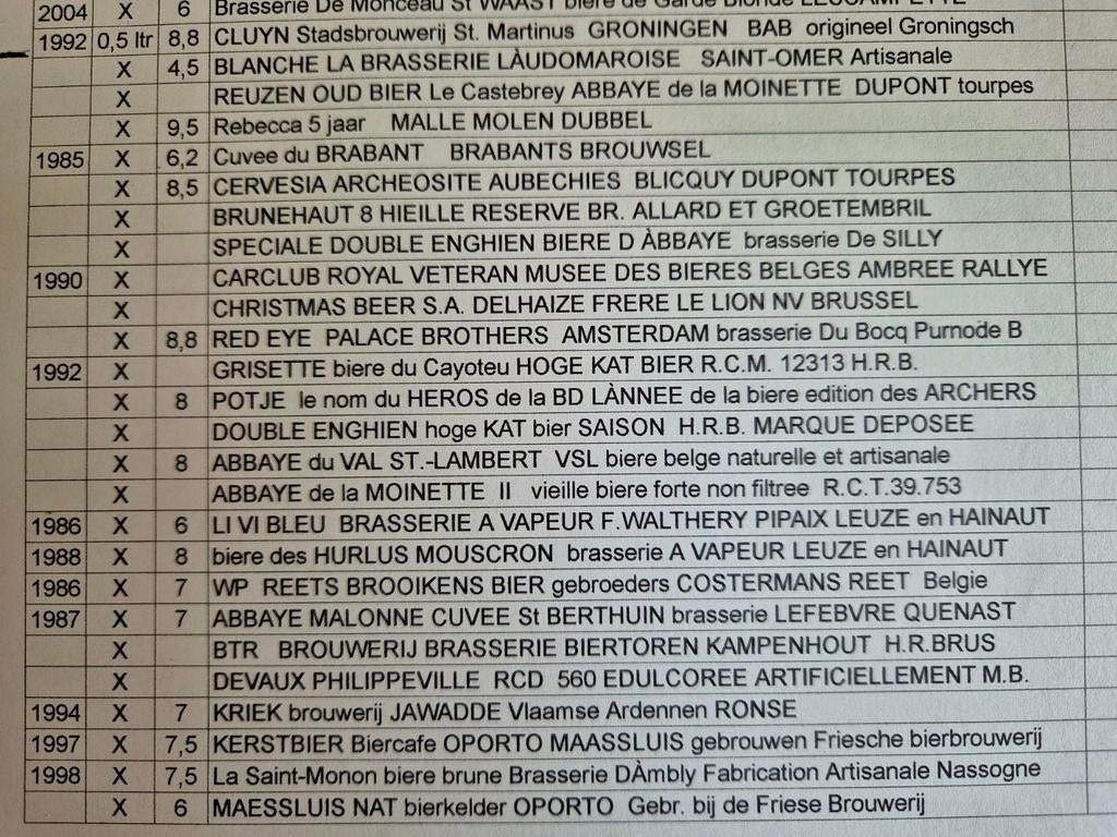Deze volle flessen bier zijn uniek voor de verzamelaar. 2, Ophalen of Verzenden