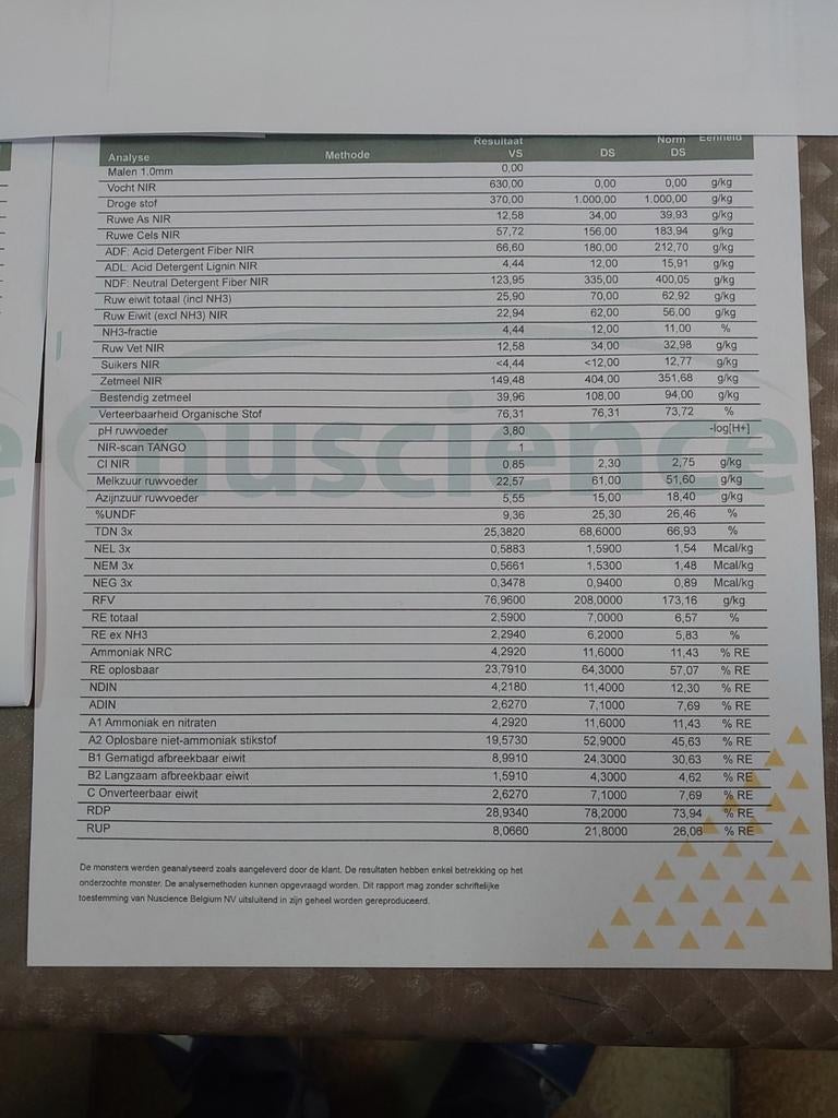 Maiskuil te koop, Ophalen