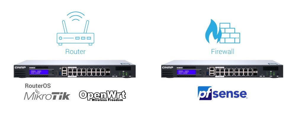 QNAP QGD-1600P 4GB RAM nieuw zonder factuur, Ophalen of Verzenden, Zo goed als nieuw