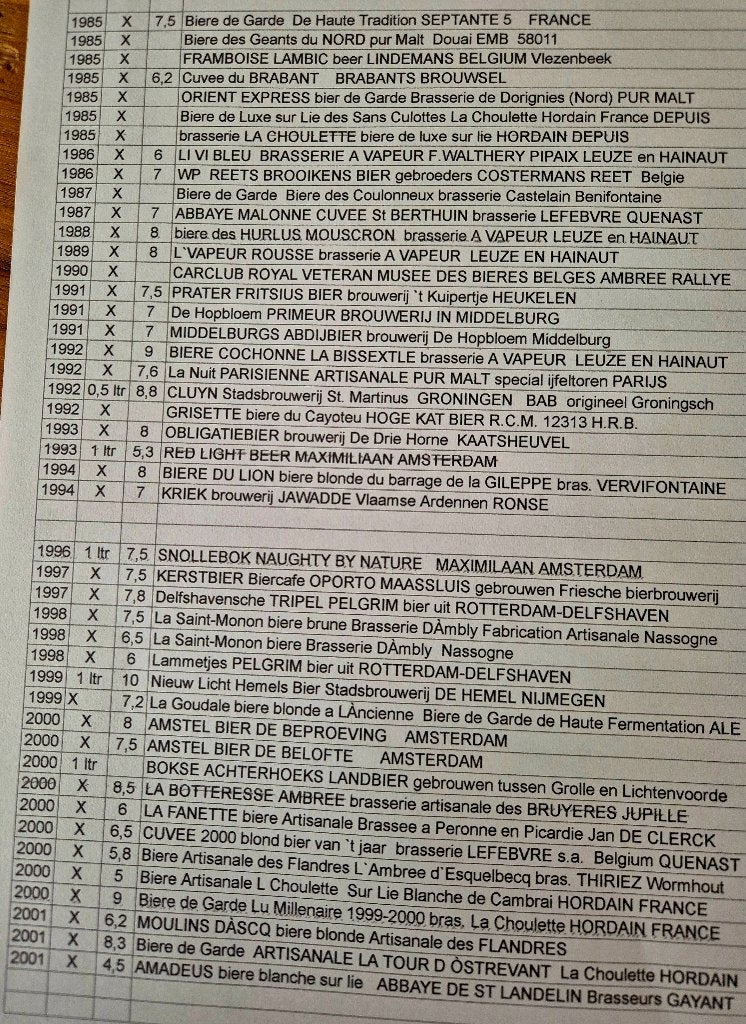 collectionneur le dégustateur vieilles bouteilles bière 0,75, Collections, Enlèvement ou Envoi, Comme neuf, Bouteille(s), Autres marques