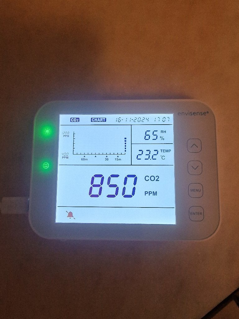 co 2 meter, Ophalen, Nieuw