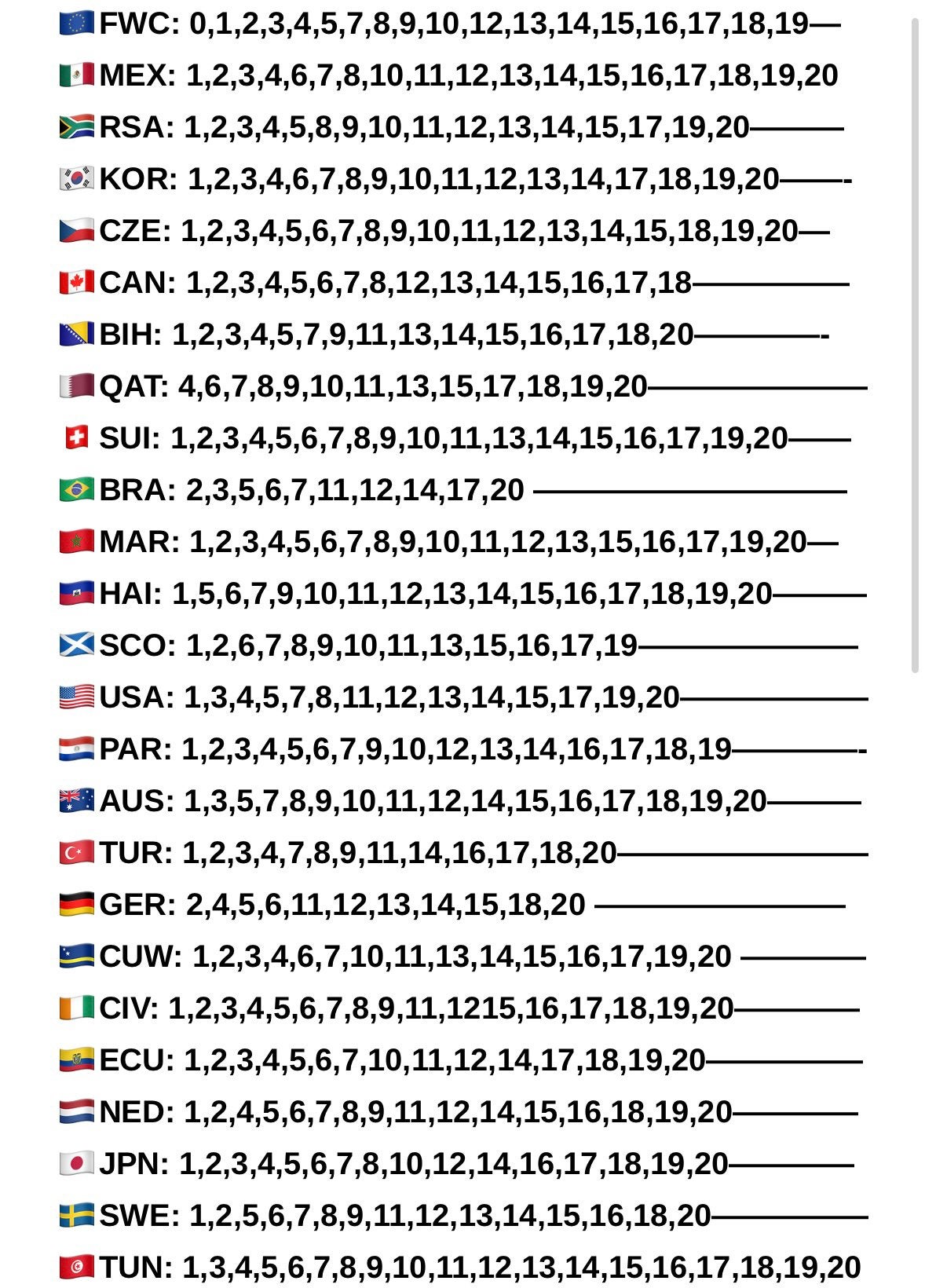 Panini stickers ruilen Lees beschrijving️, Ophalen, Zo goed als nieuw