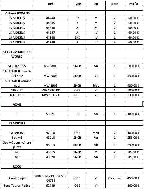 Verkoop van HO NMBS-apparatuur - NS - OBB - DB ep V-VI, Overige merken, Gebruikt, Gelijkstroom, Verzenden