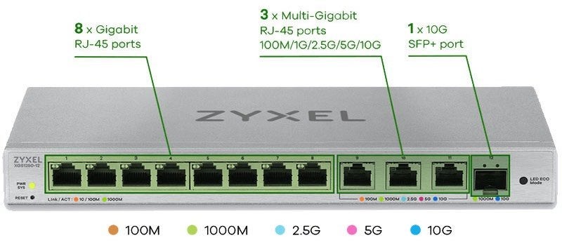 Zyxel XGS1250 switch - 1G/2,5G/5G/10G, Computers en Software, Netwerk switches, Ophalen, Zo goed als nieuw