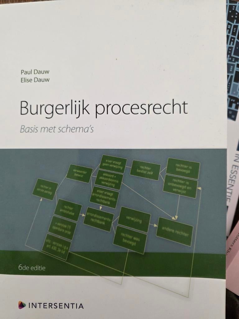 Burgerlijk procesrecht, Boeken, Ophalen