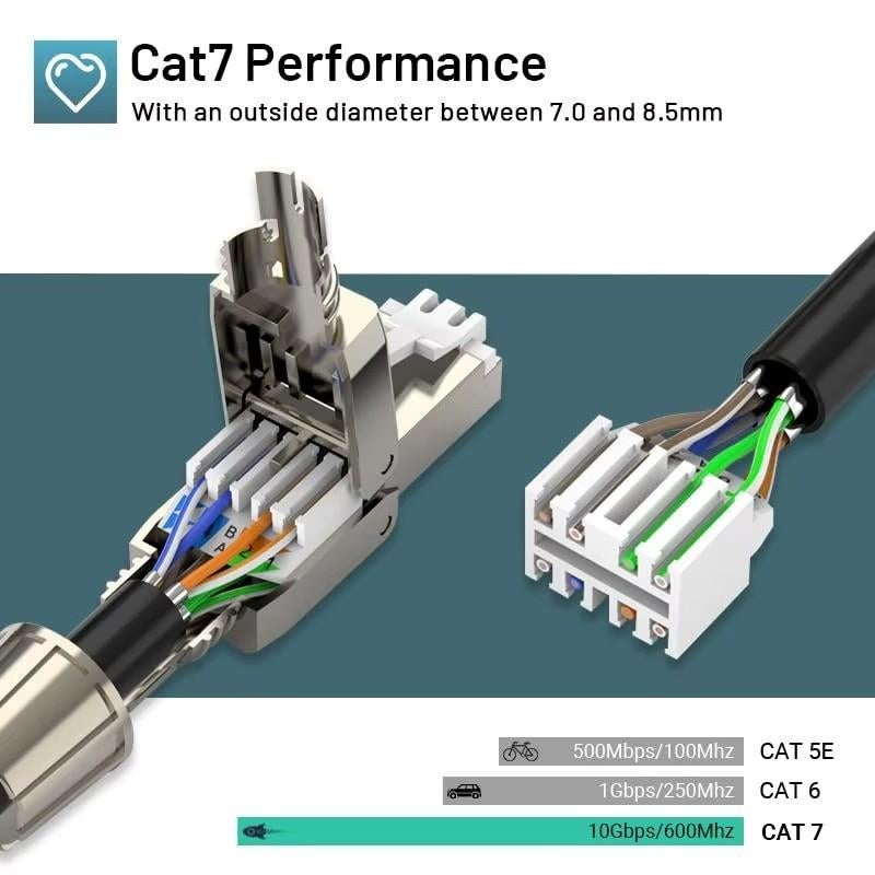 Prises de connexion Ethernet RJ45 Cat7 Cat6A sans outil, Enlèvement ou Envoi, Neuf