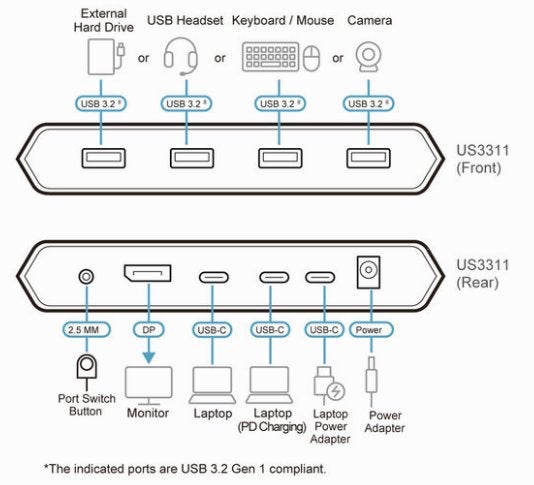 ATEN 2-poort 4K Display USB-C KVM switch - US3311, Computers en Software, Pc- en Netwerkkabels, Ophalen, Nieuw