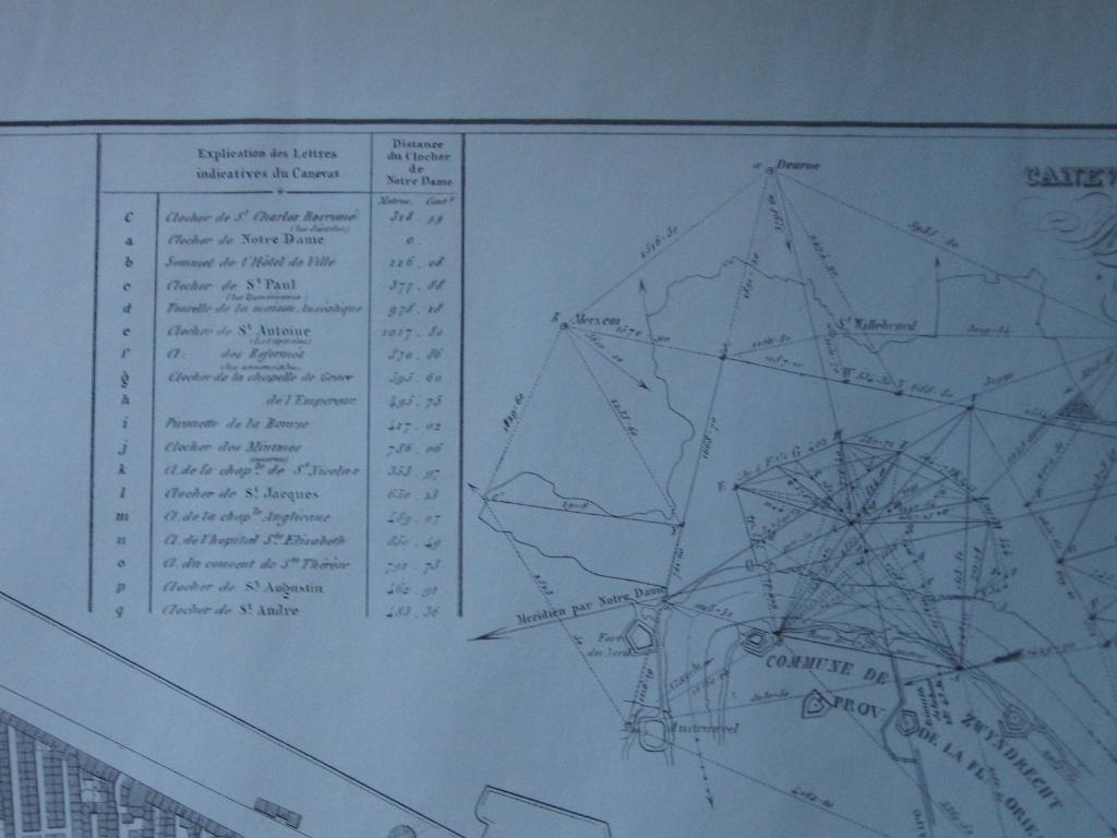 10 verschillende landkaarten  provincie Antwerpen 10 € stuk, Livres, Atlas & Cartes géographiques, Enlèvement, Comme neuf, Belgique