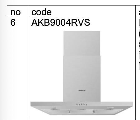 RVS Inventum Afzuigkap in goede staat, Moteur, 400 à 600 m³/h, Hotte murale, Enlèvement