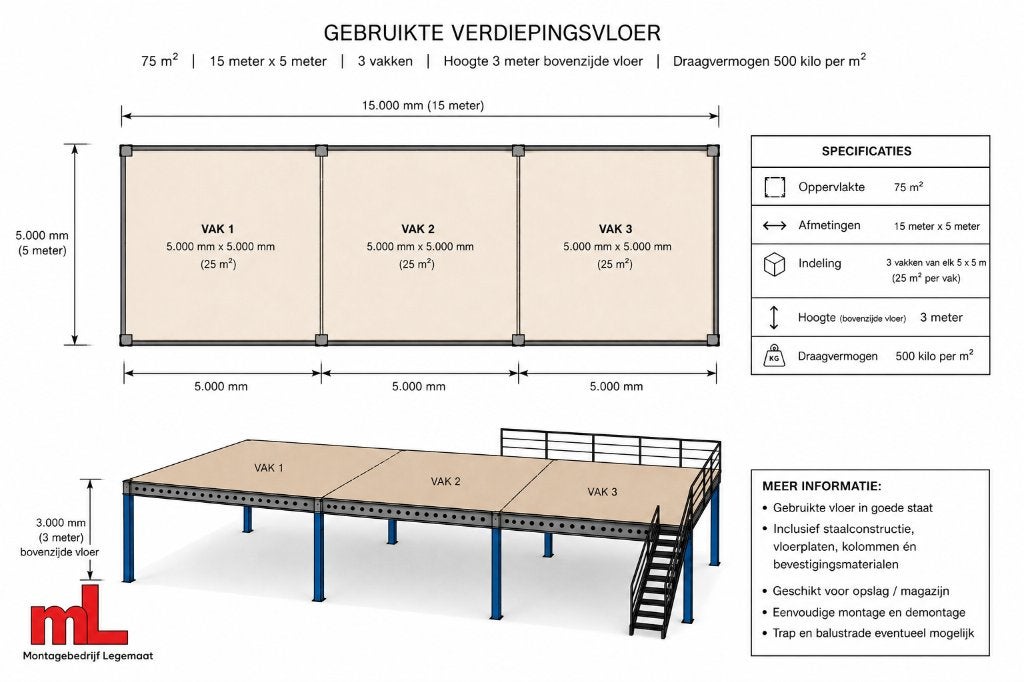 Gebruikte verdiepingsvloer 75m2, Ophalen of Verzenden
