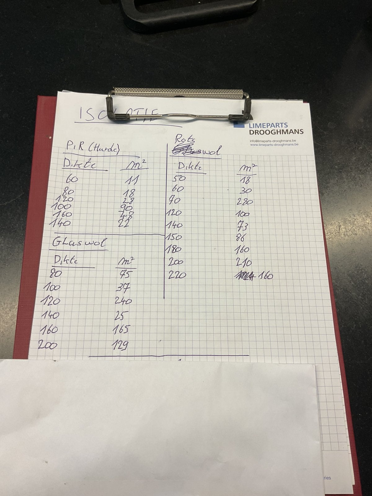 Allerlei restisolatie, Enlèvement, Comme neuf