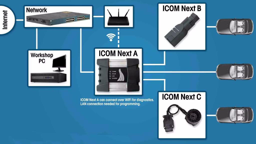 BMW ICOM NEXT A2 + B + C WiFi Diagnose & Programmeer LAPTOP, Enlèvement ou Envoi, Neuf