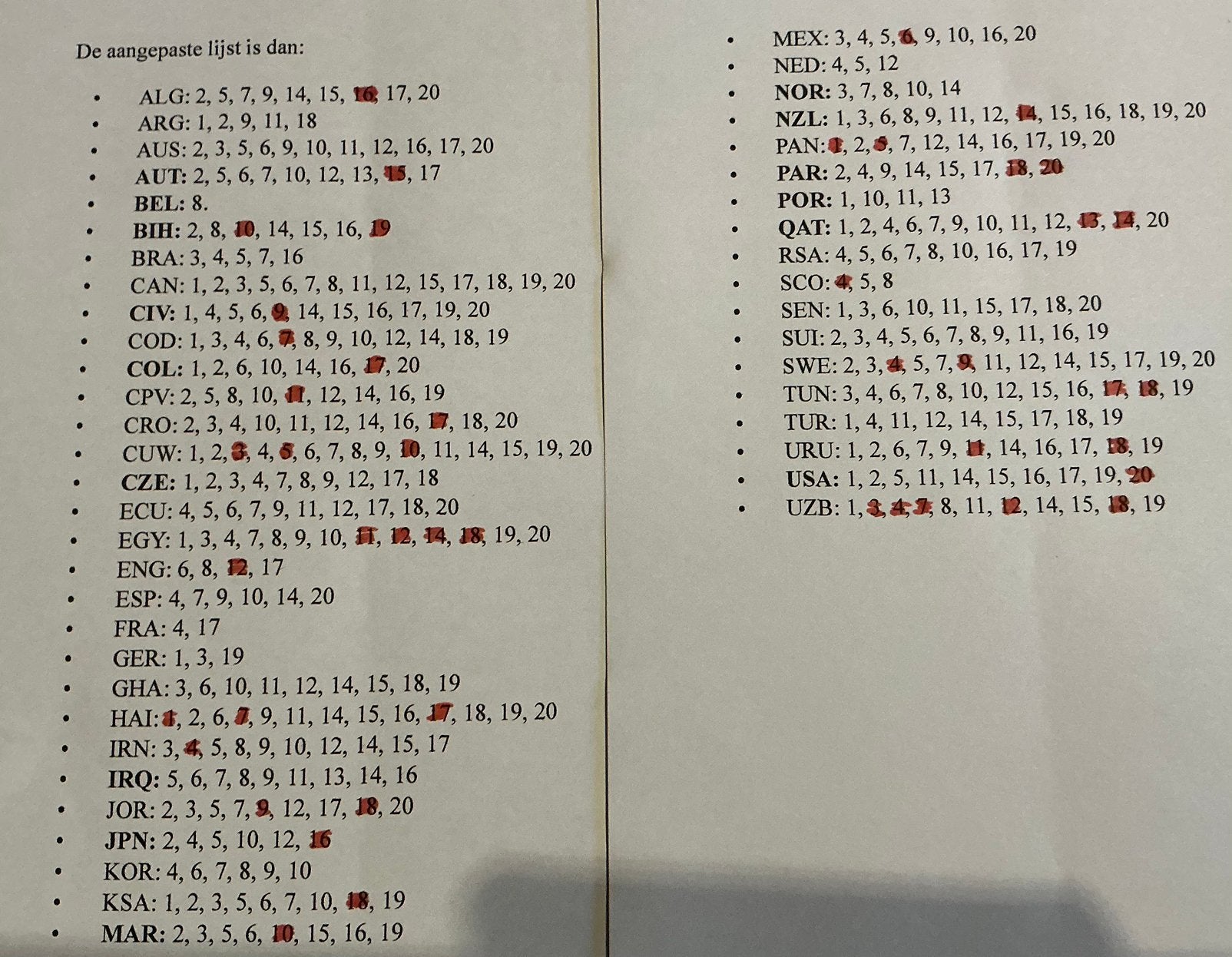 Panini WK 2026, Verzamelen, Stickers, Ophalen of Verzenden
