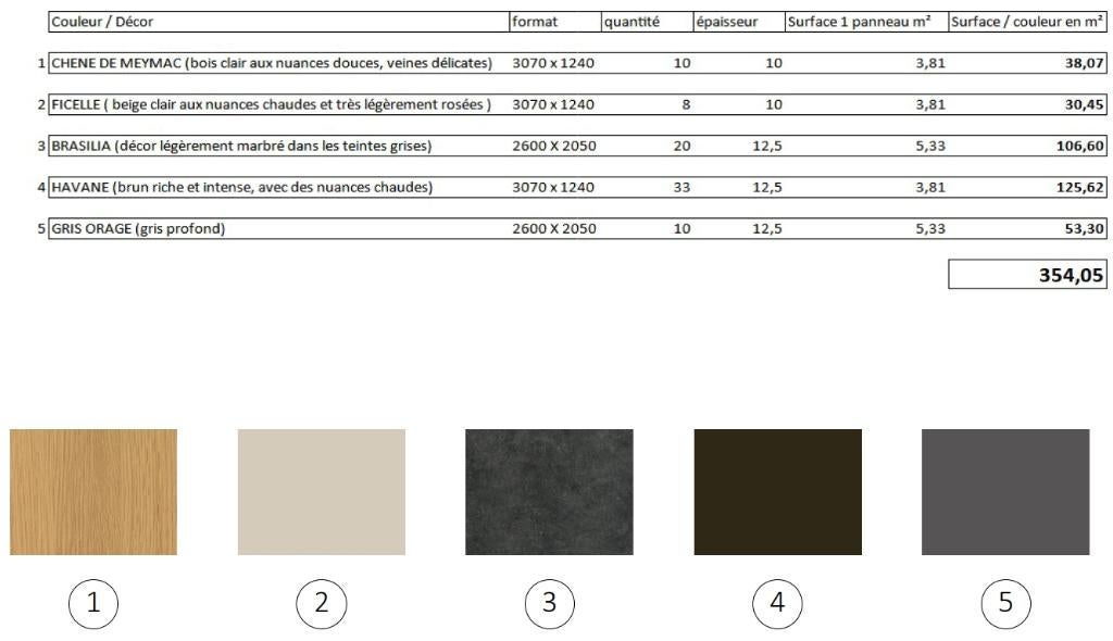 Pakje HPL Compact-laminaatpanelen, Doe-het-zelf en Bouw, Platen en Panelen, Ophalen, Nieuw, HPL