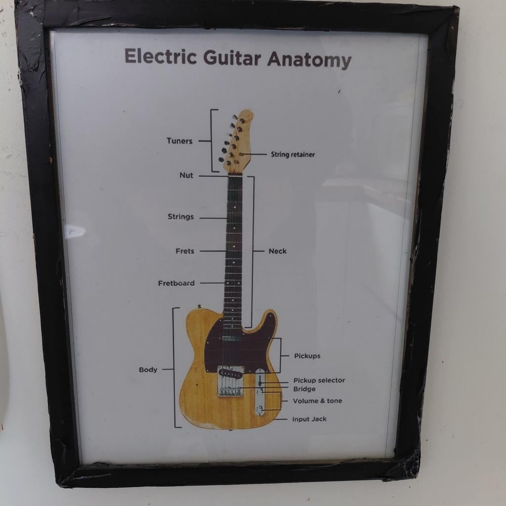 Vintage Gitaar Decoratie – Ingekaderde “Electric Guitar Anat, Ophalen of Verzenden