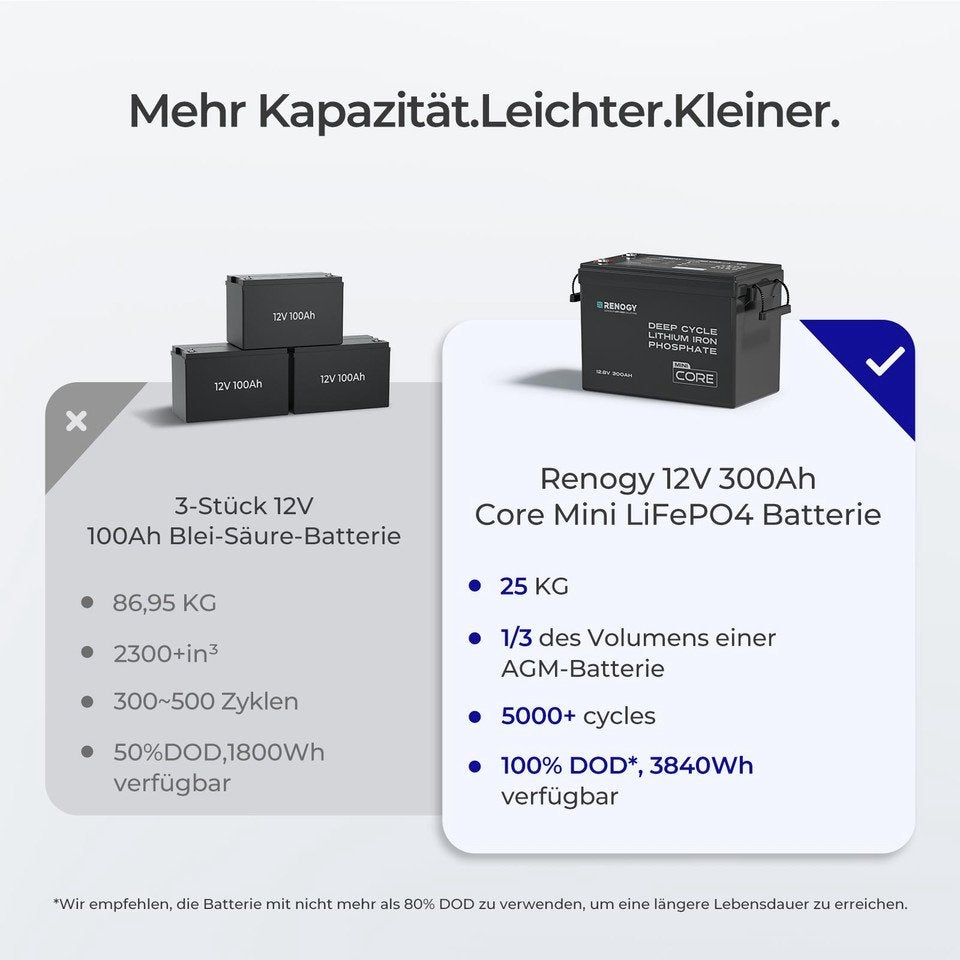 12v 300ah mini core accu lifopo4 nieuw!, Ophalen, Nieuw