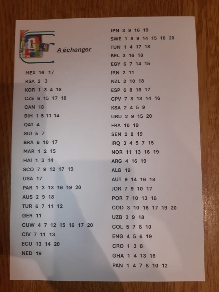 Panini World Cup 2026 Echange Stickers Autocollants -Stockel, Ophalen, Nieuw