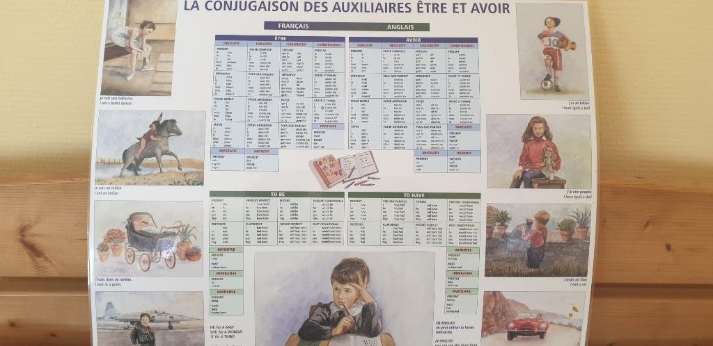 POSTER Ludique - Apprendre l'anglais CONJUGAISON, Enlèvement ou Envoi, Comme neuf