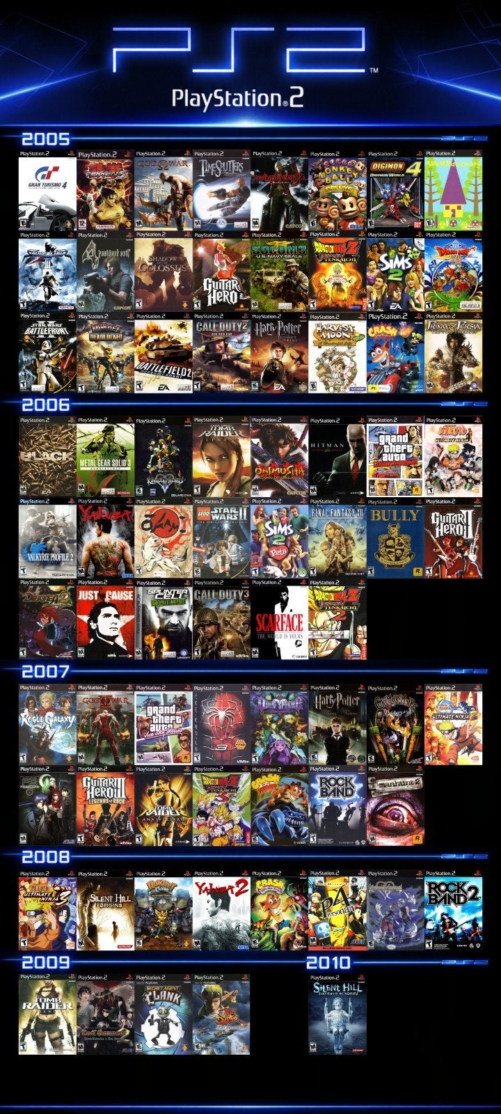 gezocht ps2 games en toebehoren, Enlèvement