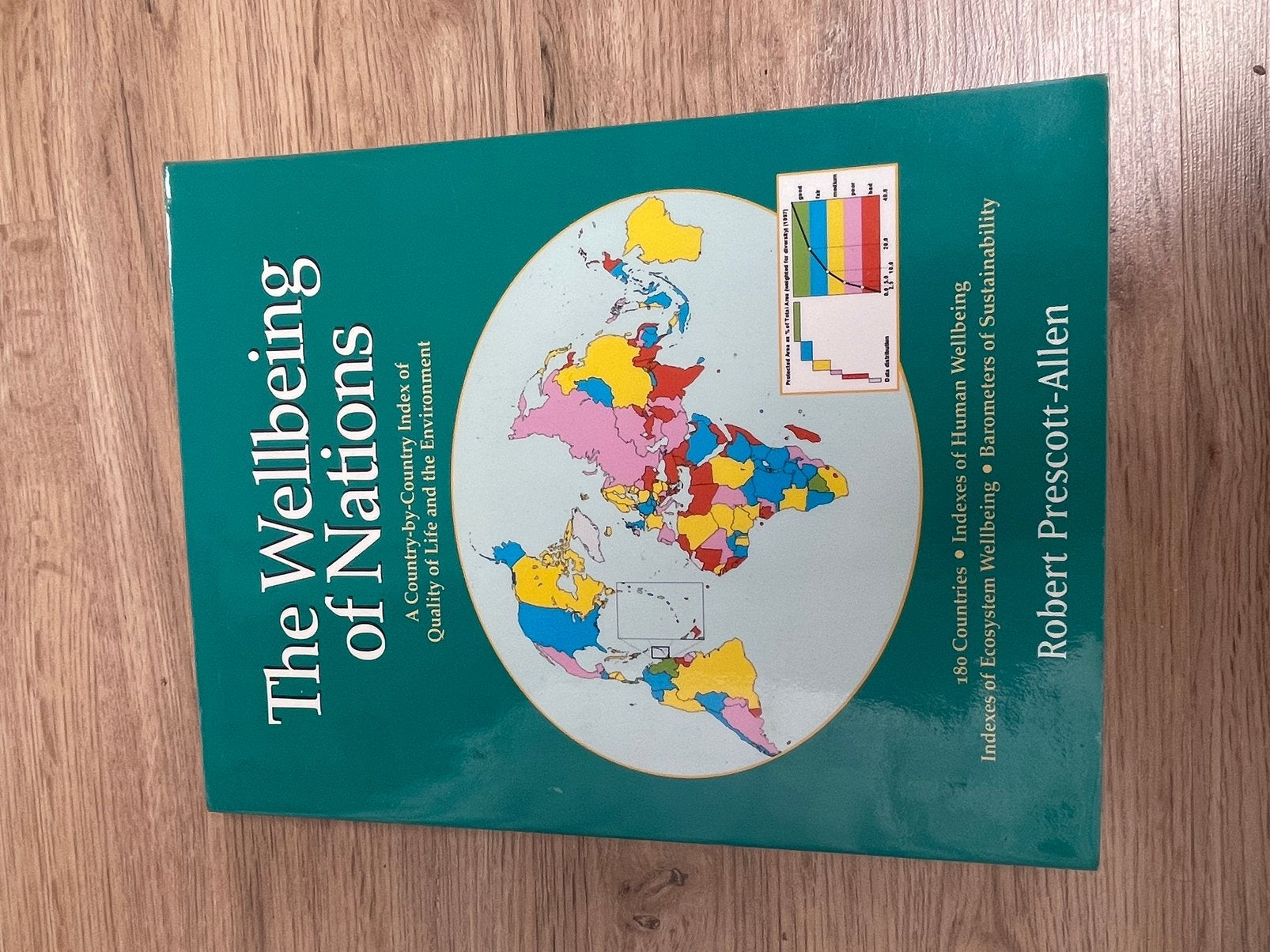 The Wellbeing of Nations Robert Prescott-Allen, Ophalen of Verzenden, Zo goed als nieuw