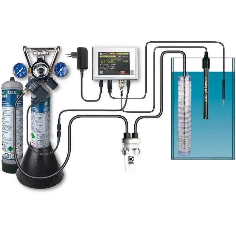 CO2 Set JBL Compleet, JBL, Comme neuf, Enlèvement, Tuyaux inclus