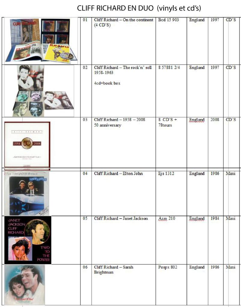 VINYLS LP - SHADOWS - CLIFF RICHARD - SPOTNICKS - Lots, Enlèvement ou Envoi, Comme neuf
