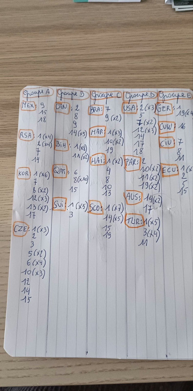 Paninis World Cup 2026, Enlèvement