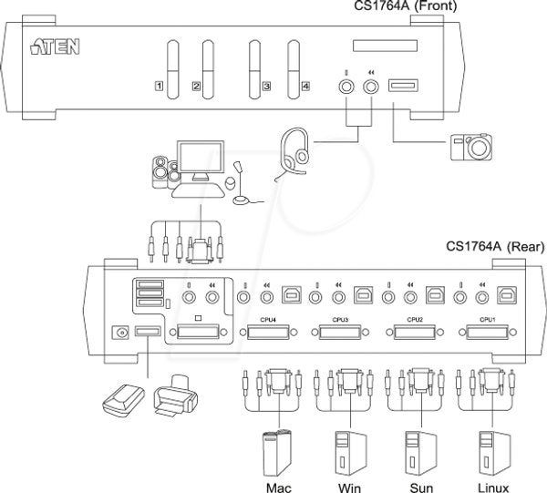 KVM Switch  tot 4pc's  incl kabels, Enlèvement ou Envoi, Utilisé